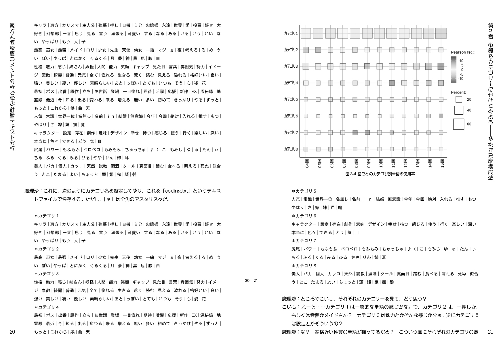 東方人気投票コメント分析で学ぶ計量テキスト分析