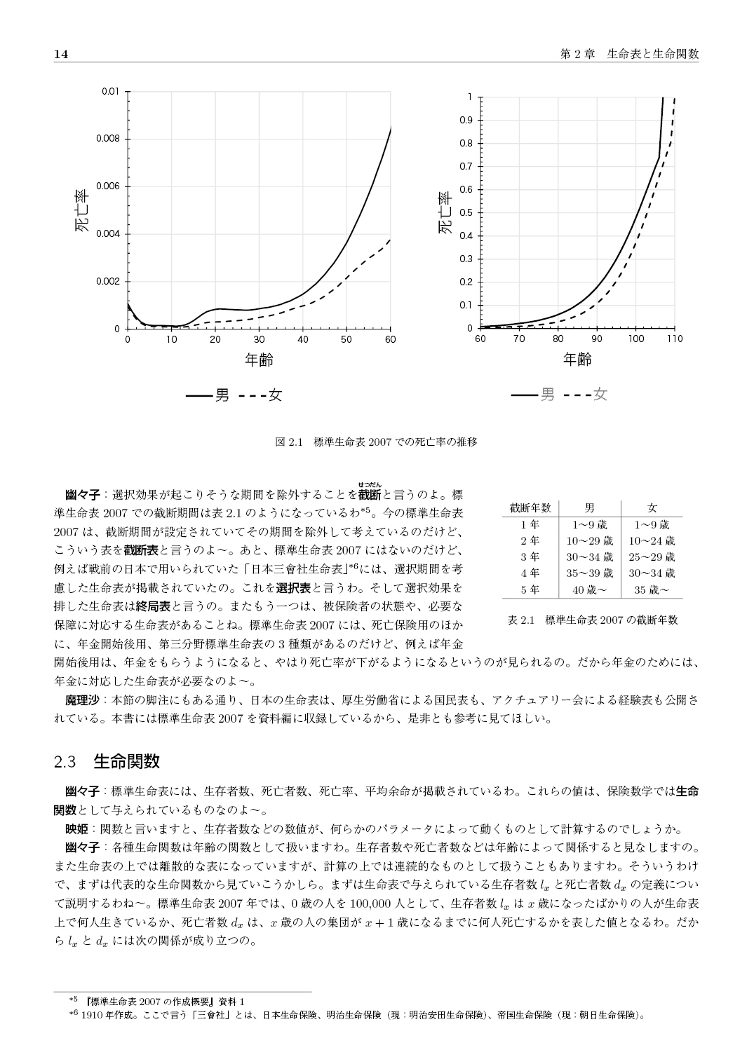 西行寺幽々子の生命保険数学基礎講座