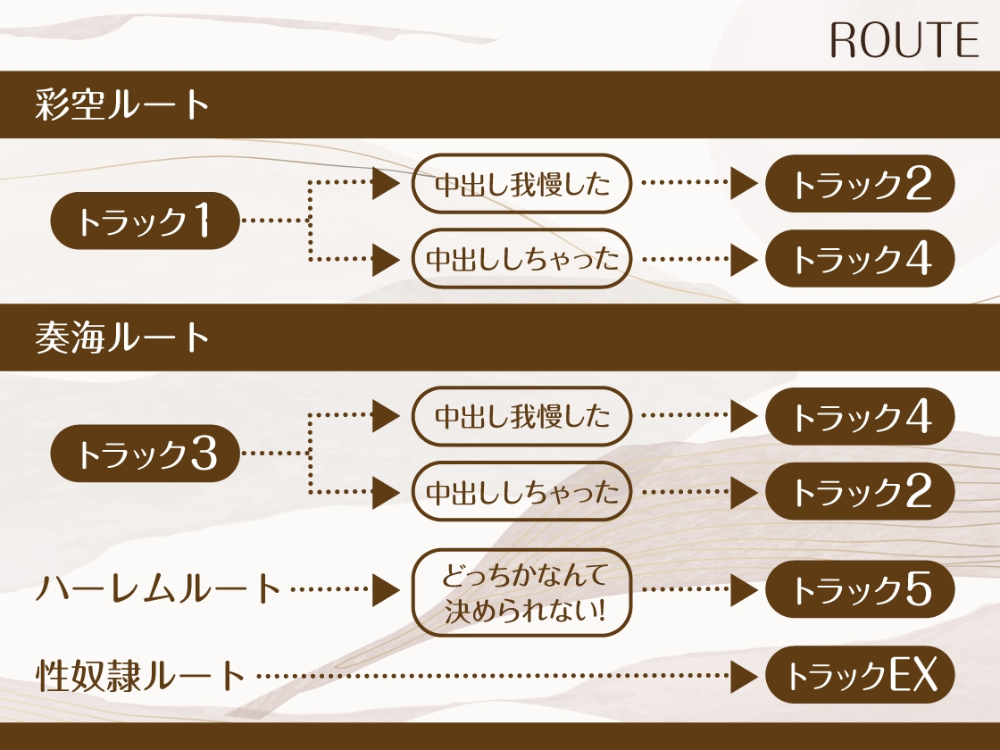 【どっちを選ぶ?】中出ししたら即結婚、危険日おまんこエッチ～あなたは我慢できるか～