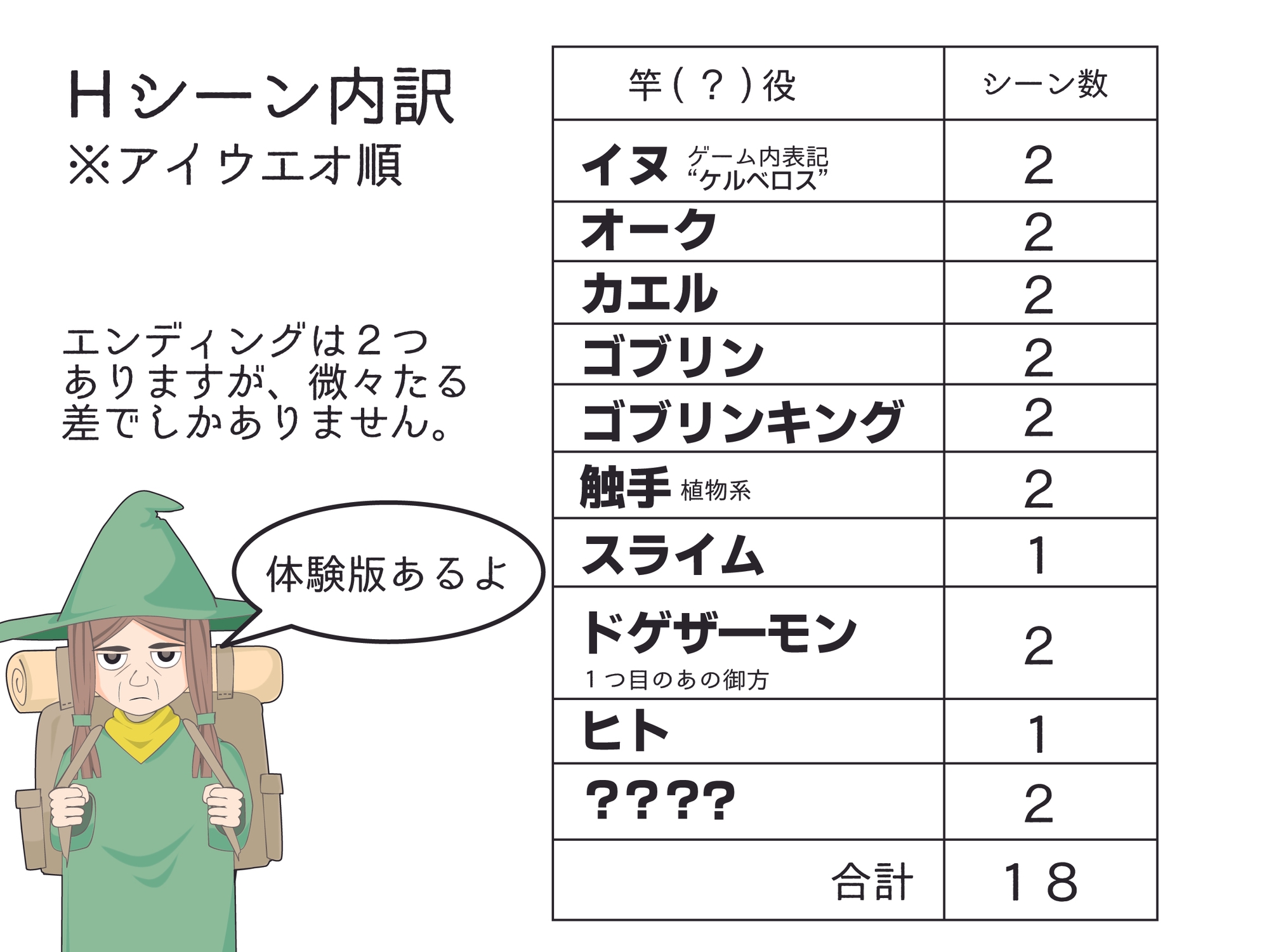 カスタムウィッチ