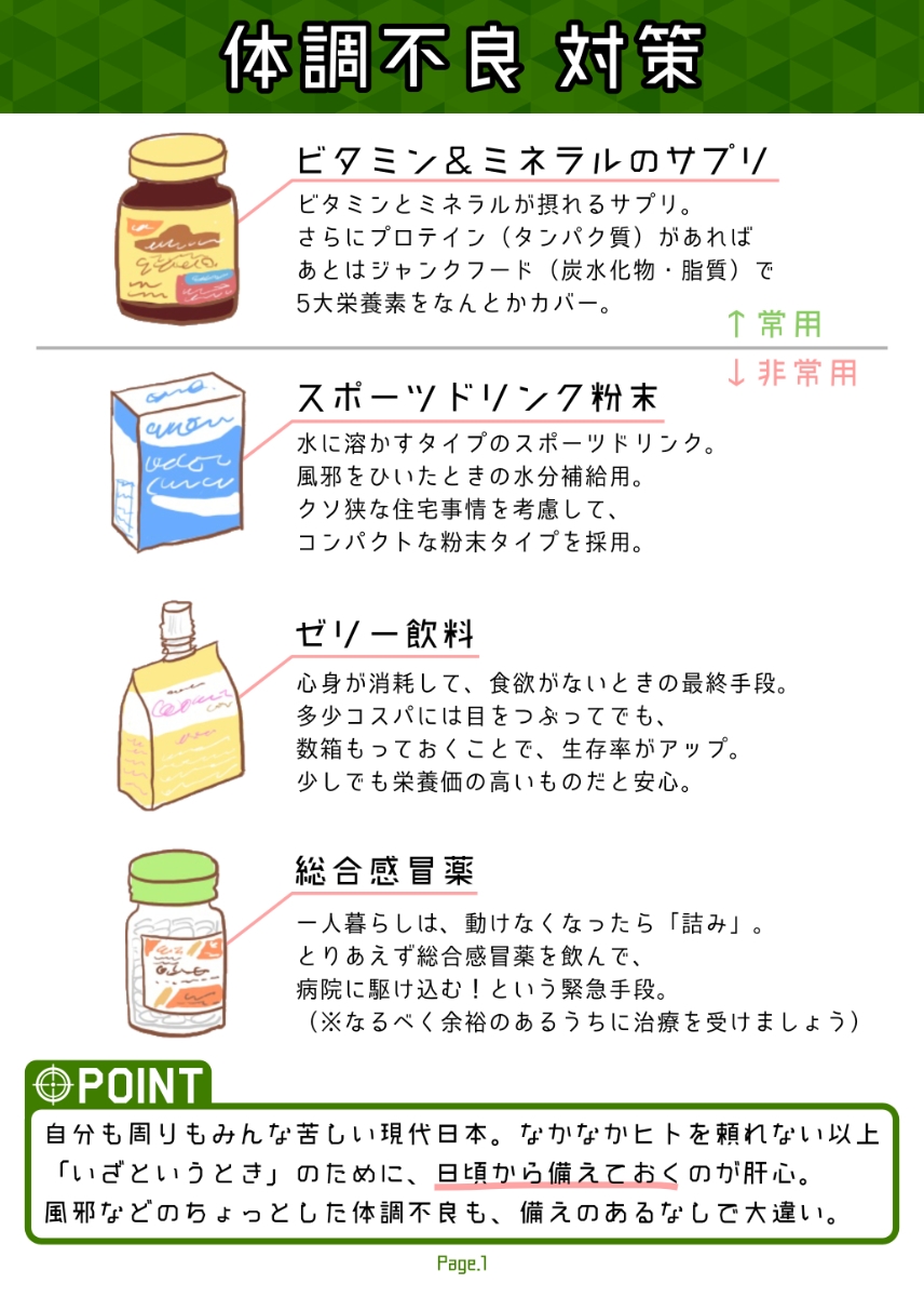 めんどいを乗り越えるサバイバルブック <コスパ最強?!日常生活のトラブル対策まとめ本>