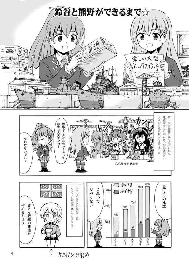 重巡洋艦の乙女たち(鈴谷・熊野編)