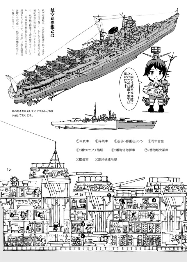 重巡洋艦の乙女たち(鈴谷・熊野編)