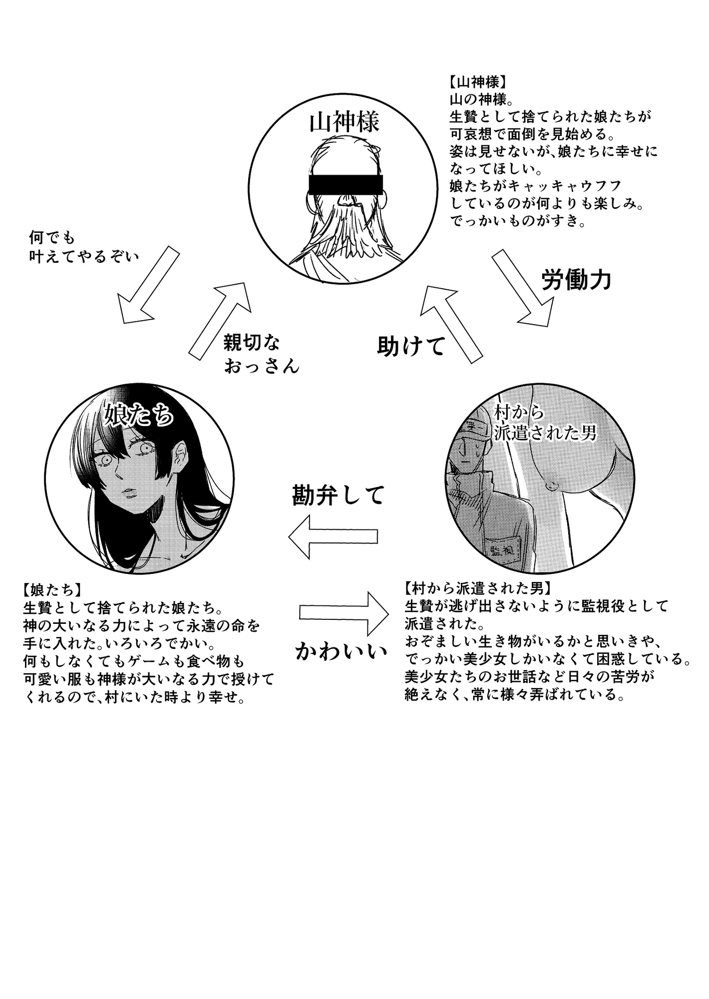 山神を鎮めるため生贄にされ捨てられた娘が山奥ででっかくなって独自の生態系を築いていた話総集編