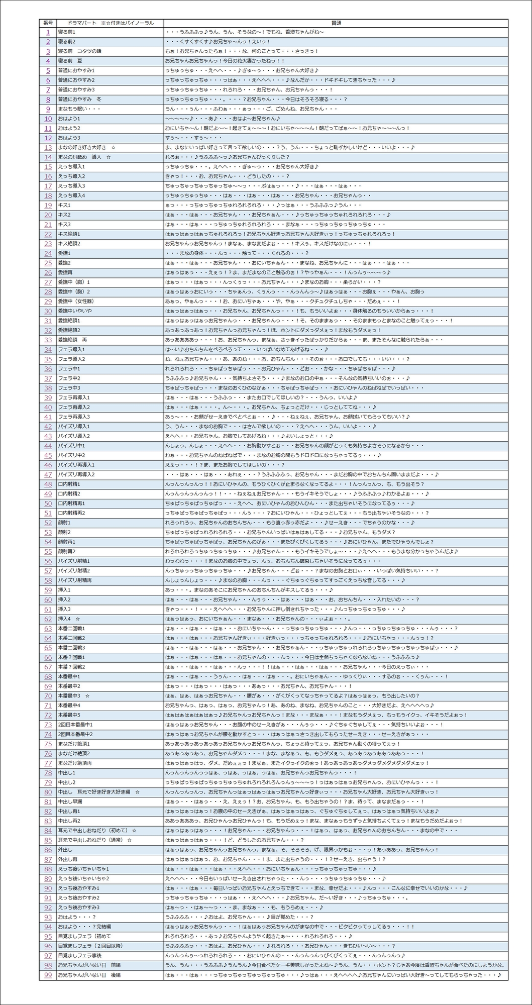 純真無垢な妹とず～～～っと毎日らぶらぶえっち!