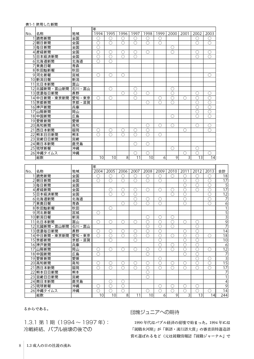 統計学で解き明かす成人の日社説の変遷