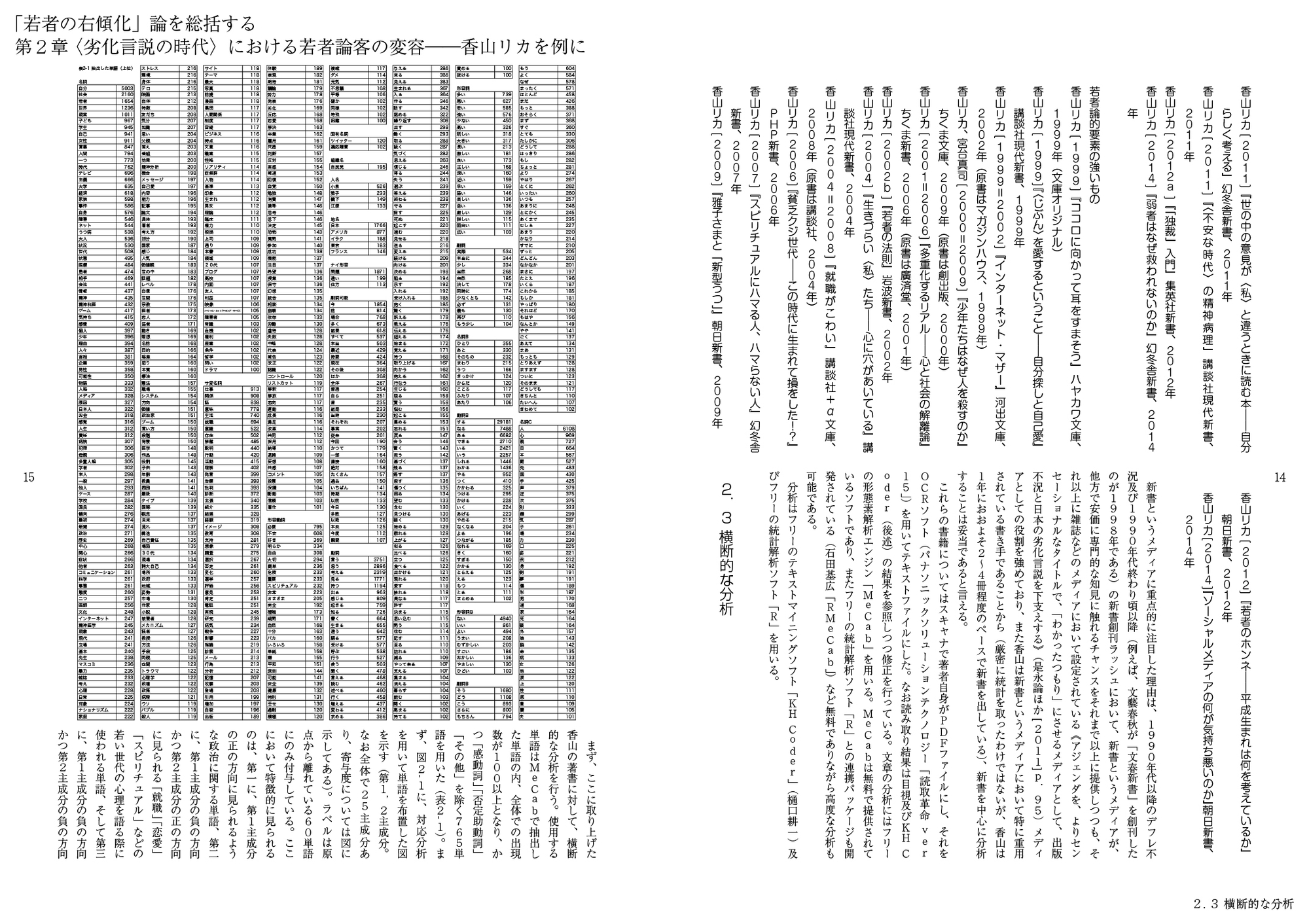「若者の右傾化」論を総括する