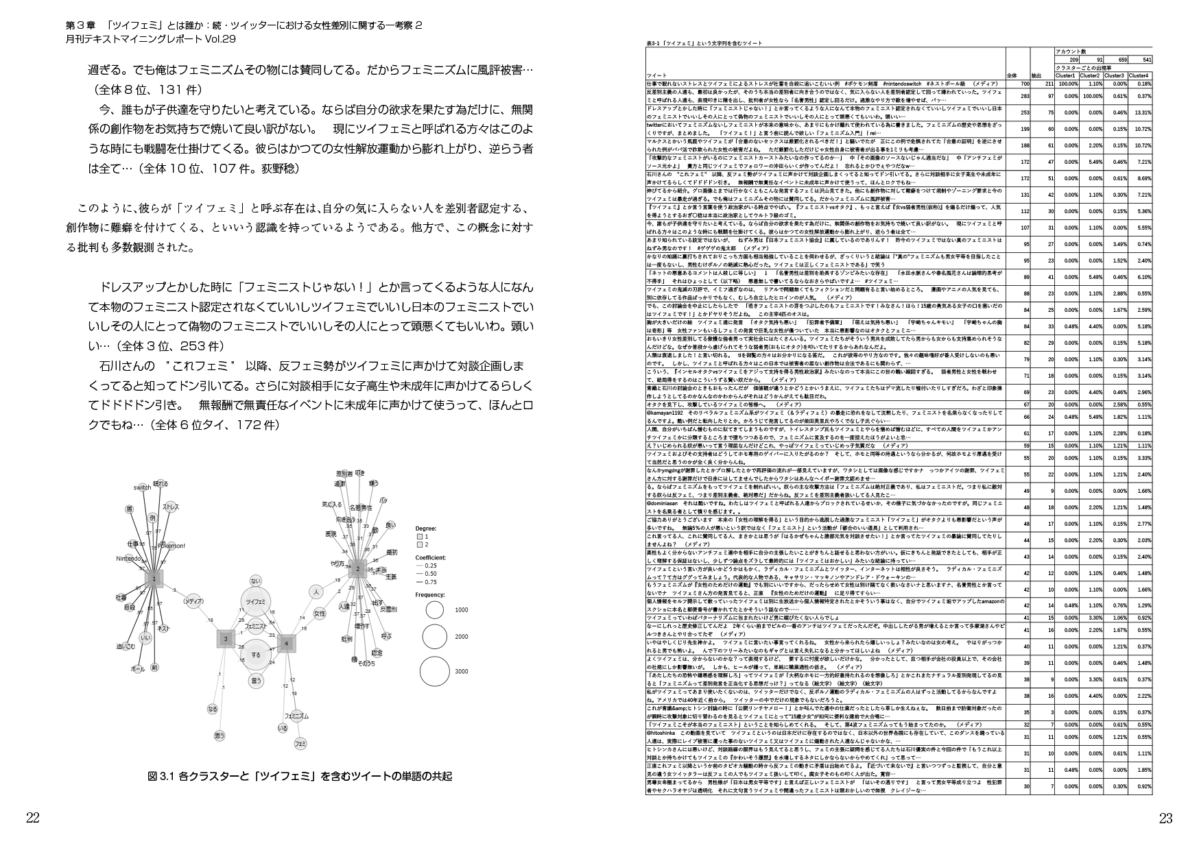 月刊テキストマイニングレポート総集編第2集 続・ツイッターにおける女性差別についての考察