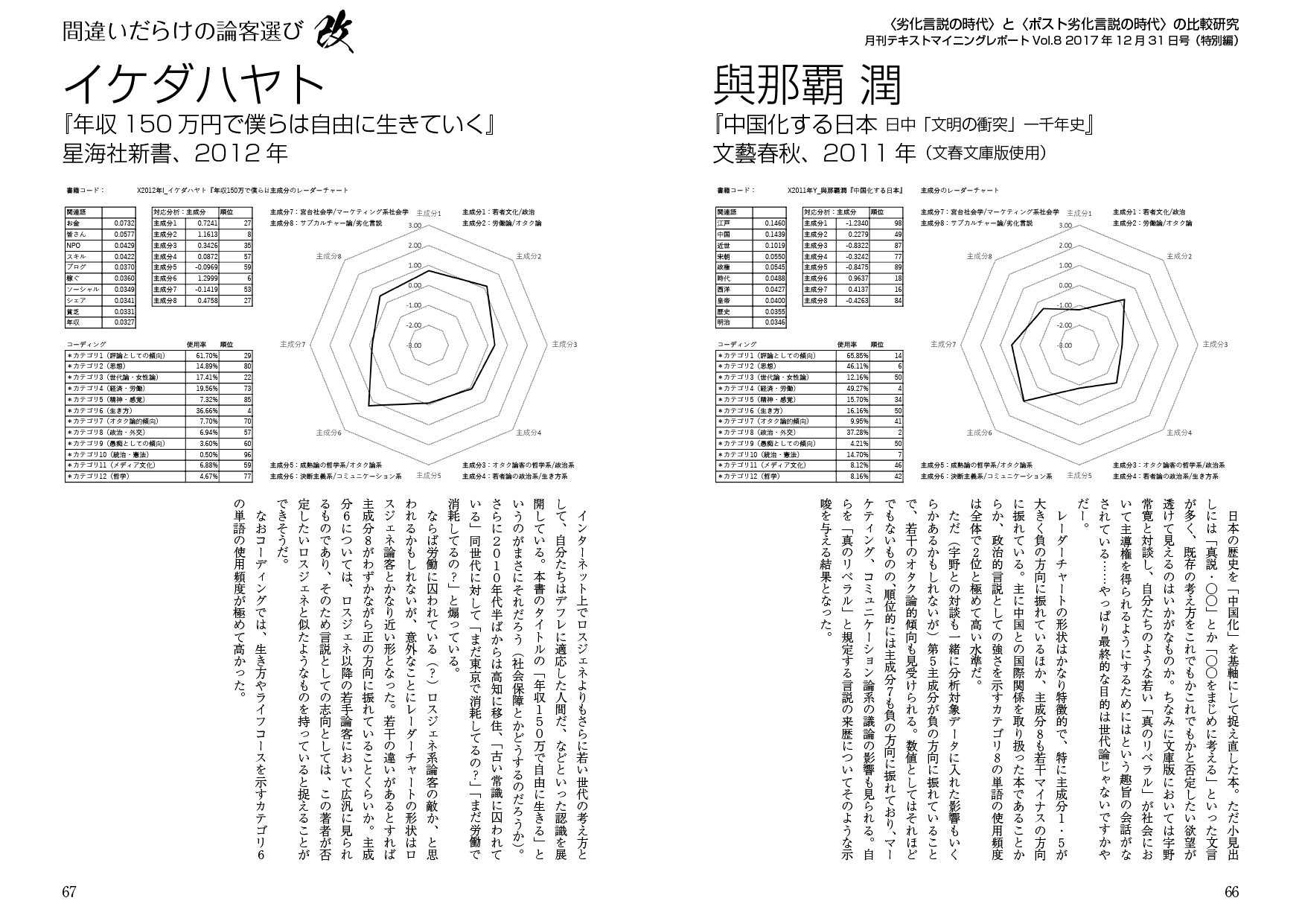間違いだらけの論客選び改:〈劣化言説の時代〉と〈ポスト劣化言説の時代〉の比較研究