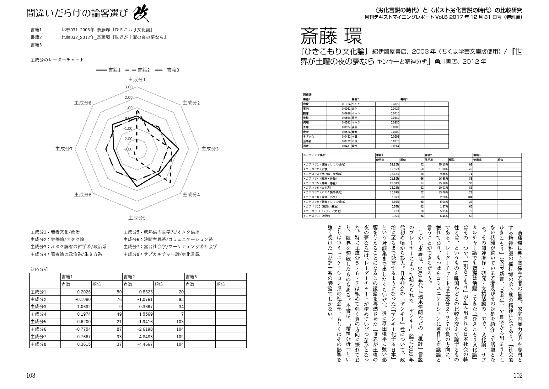 間違いだらけの論客選び改:〈劣化言説の時代〉と〈ポスト劣化言説の時代〉の比較研究