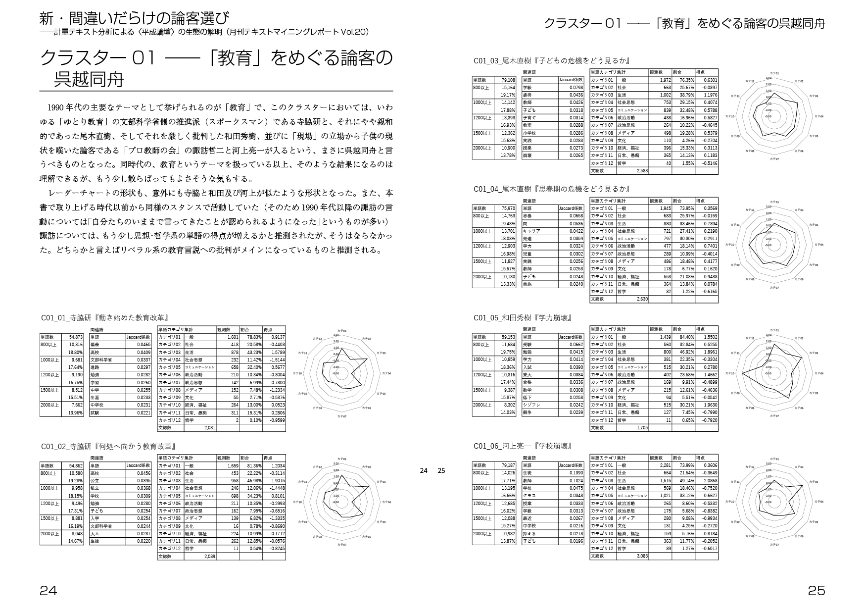新・間違いだらけの論客選び:計量テキスト分析による〈平成論壇〉の生態の解明