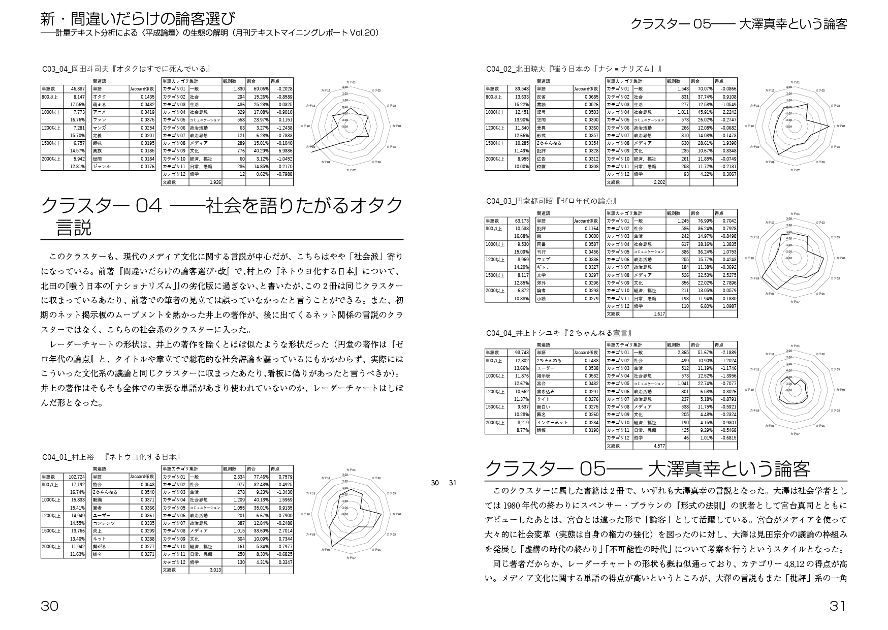 新・間違いだらけの論客選び:計量テキスト分析による〈平成論壇〉の生態の解明