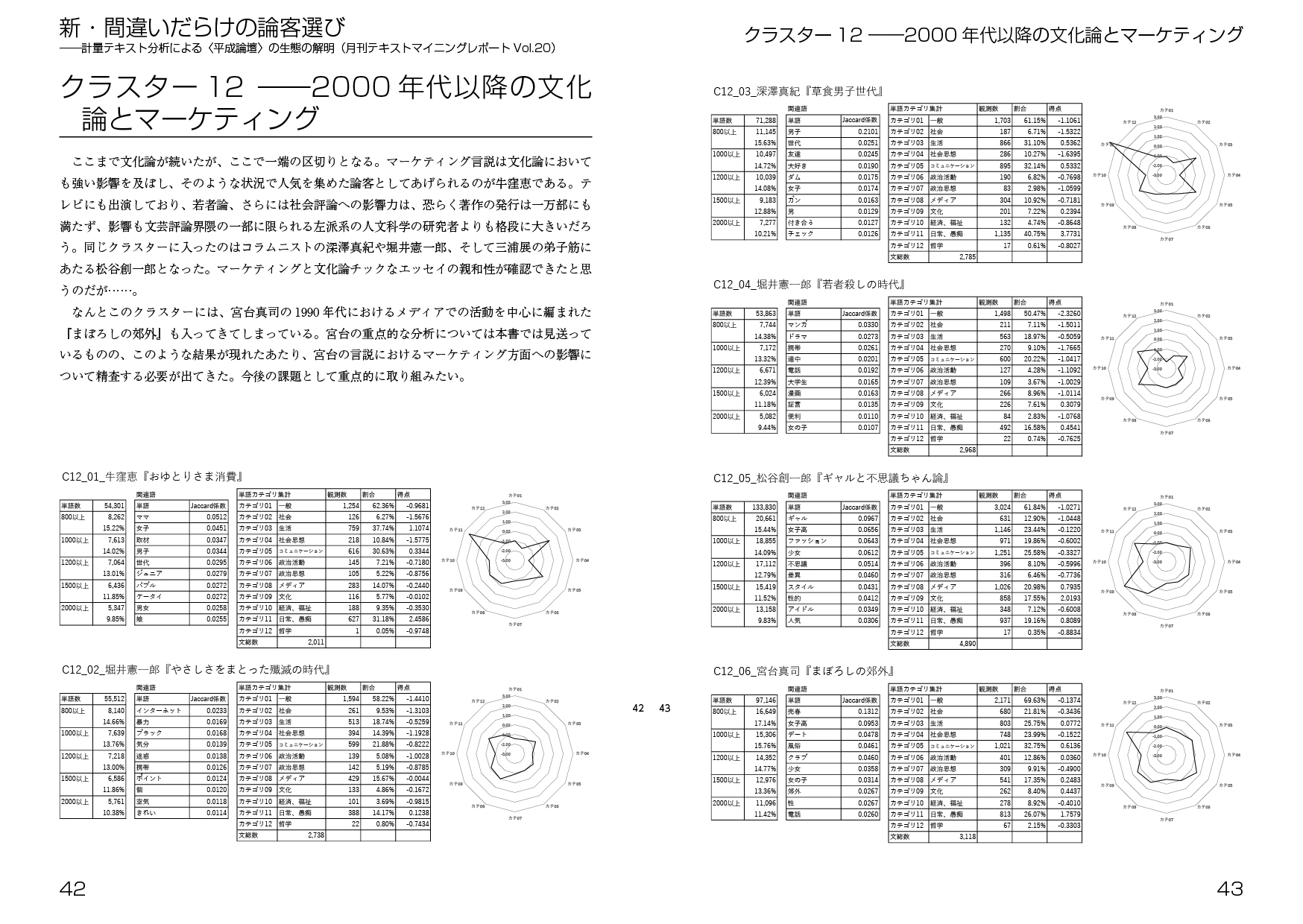 新・間違いだらけの論客選び:計量テキスト分析による〈平成論壇〉の生態の解明