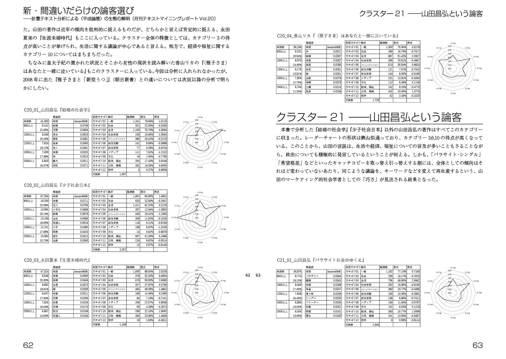 新・間違いだらけの論客選び:計量テキスト分析による〈平成論壇〉の生態の解明