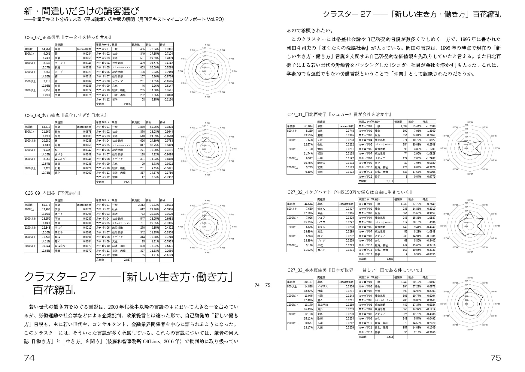 新・間違いだらけの論客選び:計量テキスト分析による〈平成論壇〉の生態の解明