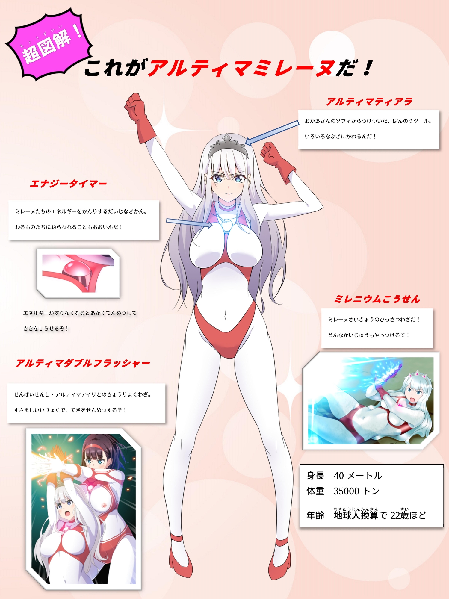 アルティマミレーヌ超百科