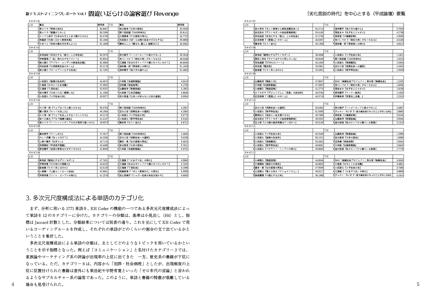 間違いだらけの論客選びRevenge:「劣化言説の時代」を中心とする〈平成論壇〉要覧
