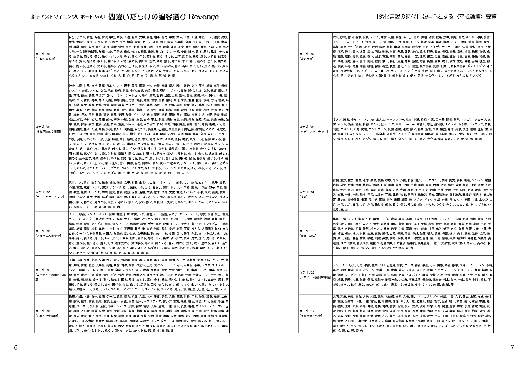 間違いだらけの論客選びRevenge:「劣化言説の時代」を中心とする〈平成論壇〉要覧