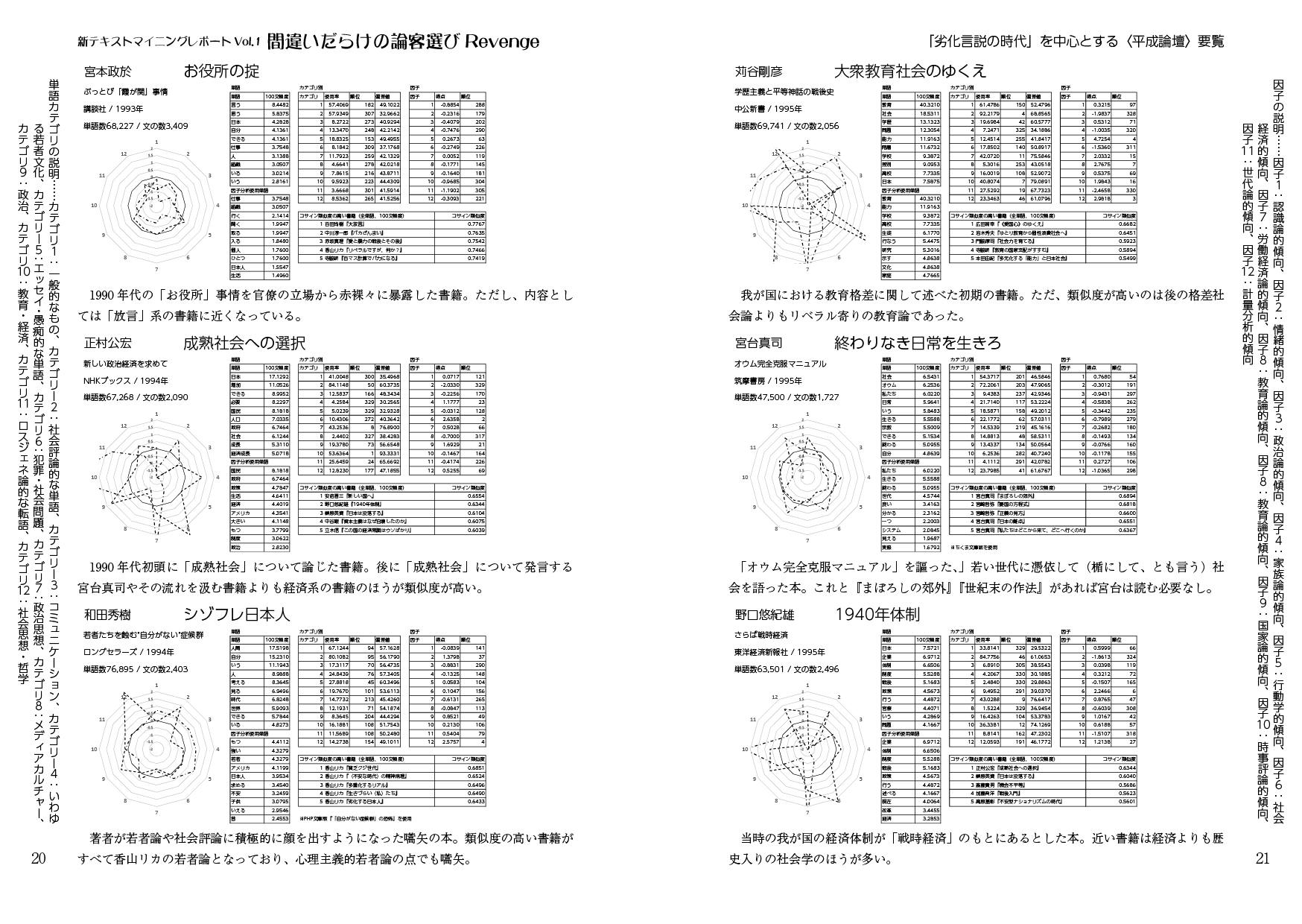 間違いだらけの論客選びRevenge:「劣化言説の時代」を中心とする〈平成論壇〉要覧