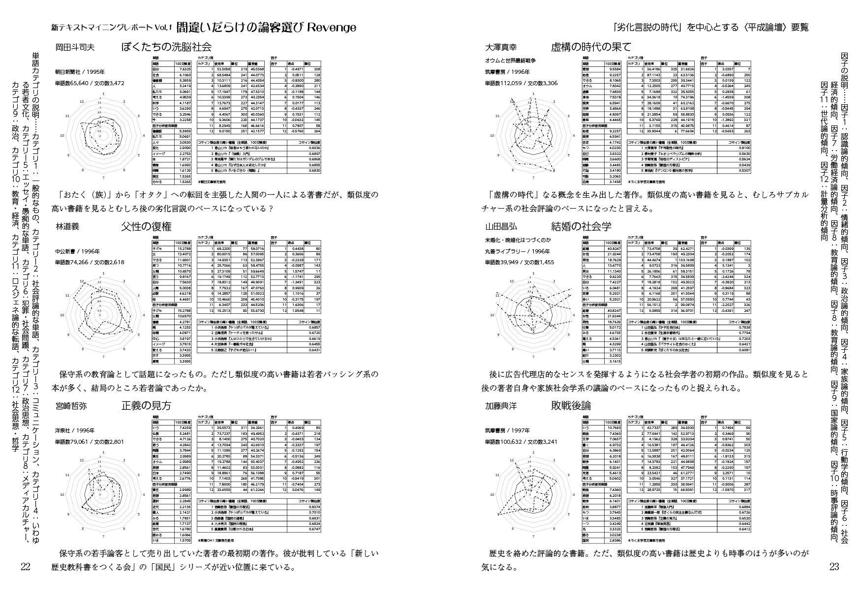 間違いだらけの論客選びRevenge:「劣化言説の時代」を中心とする〈平成論壇〉要覧