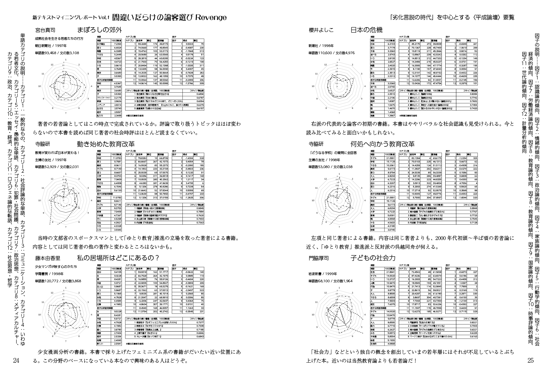 間違いだらけの論客選びRevenge:「劣化言説の時代」を中心とする〈平成論壇〉要覧