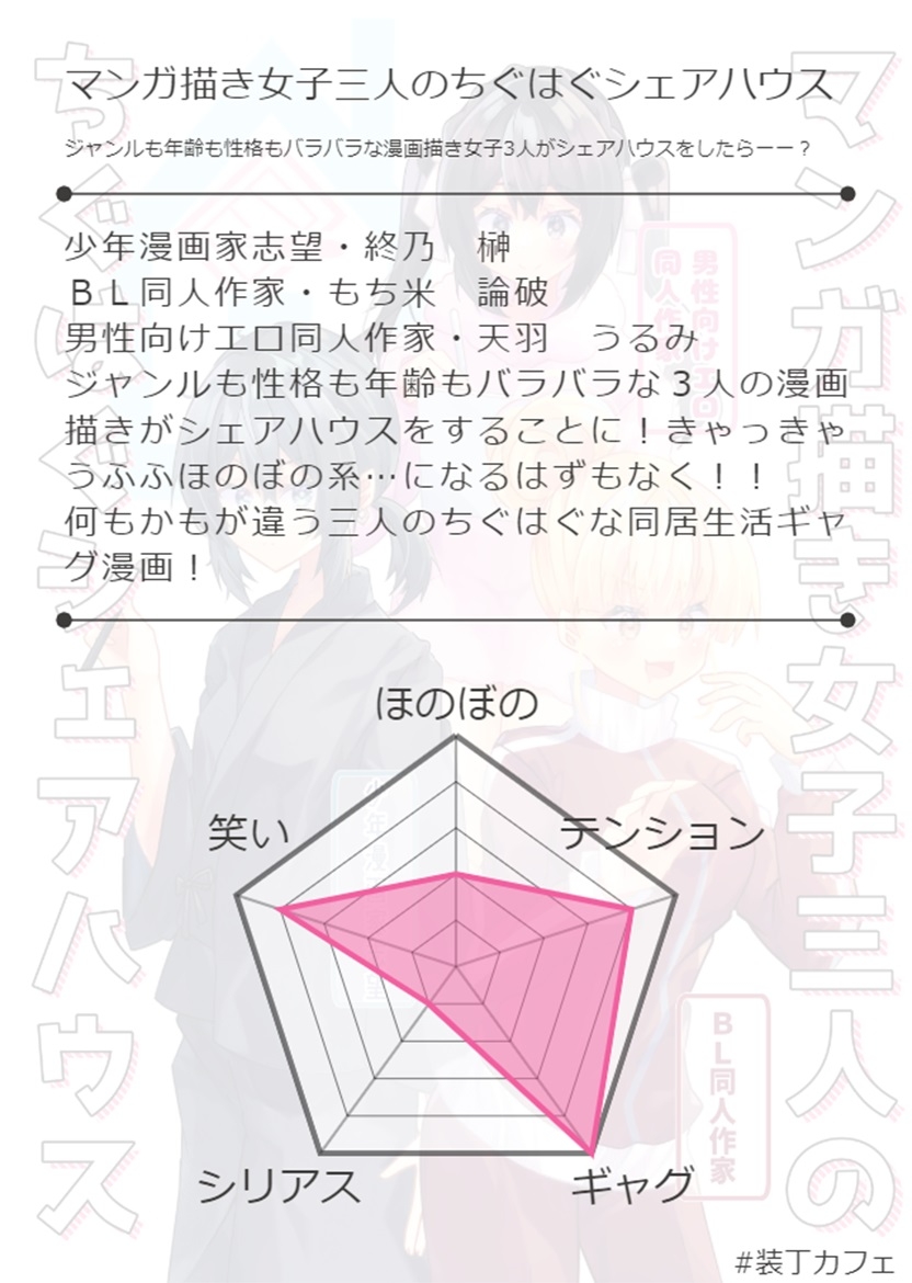 マンガ描き女子三人のちぐはぐシェアハウス