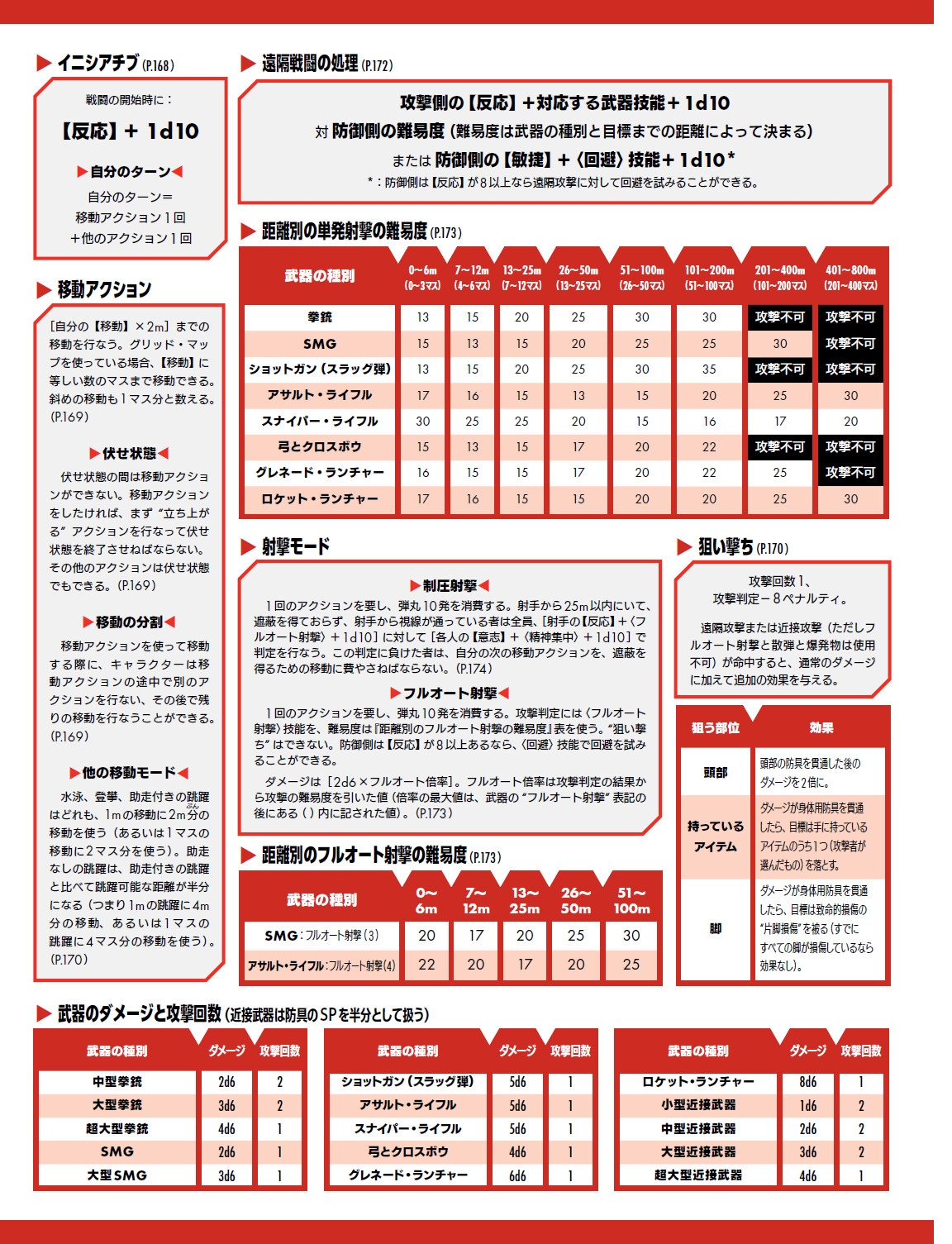 サイバーパンクRED データパック&スクリーン・セット