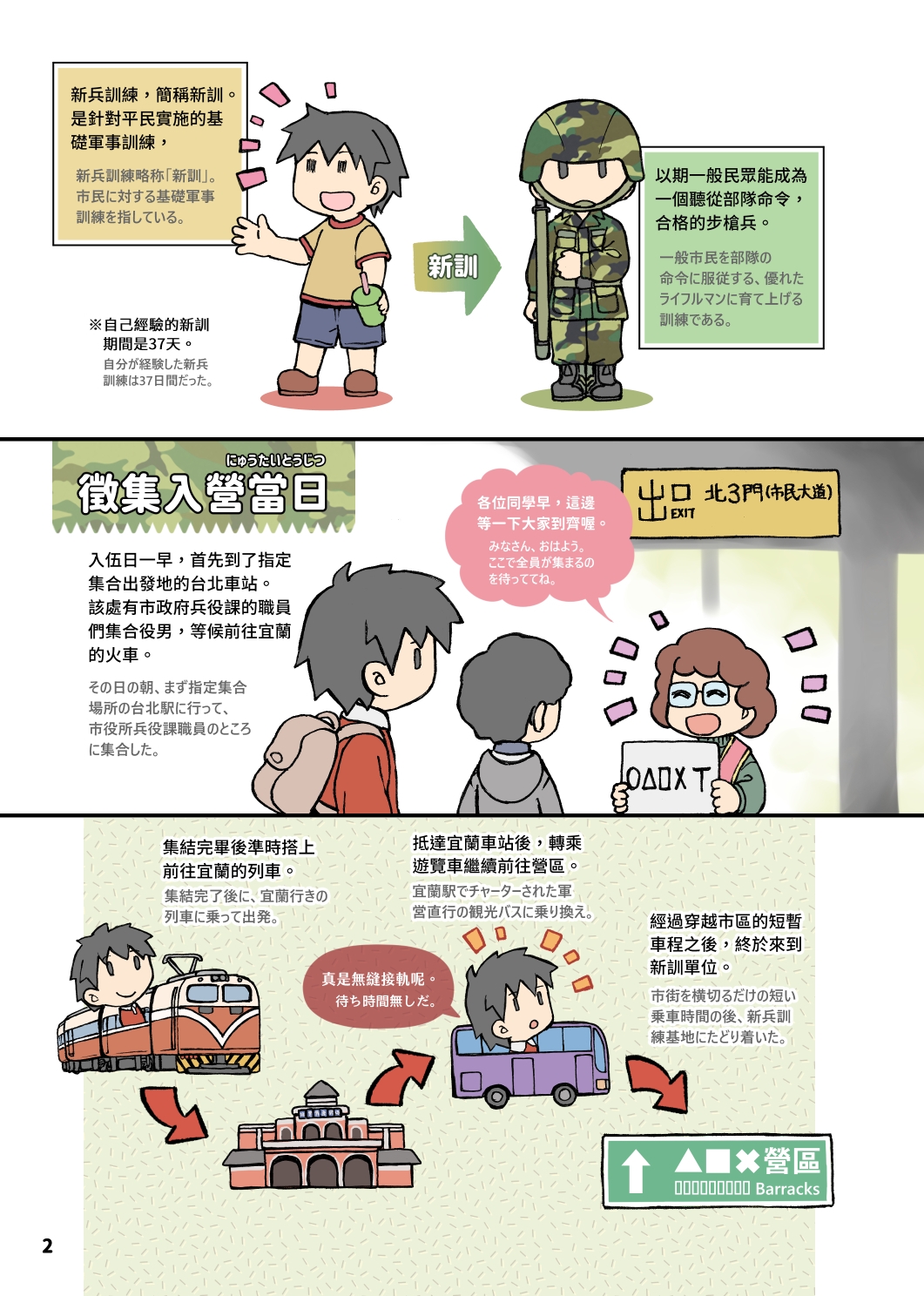 義務兵的新兵訓練