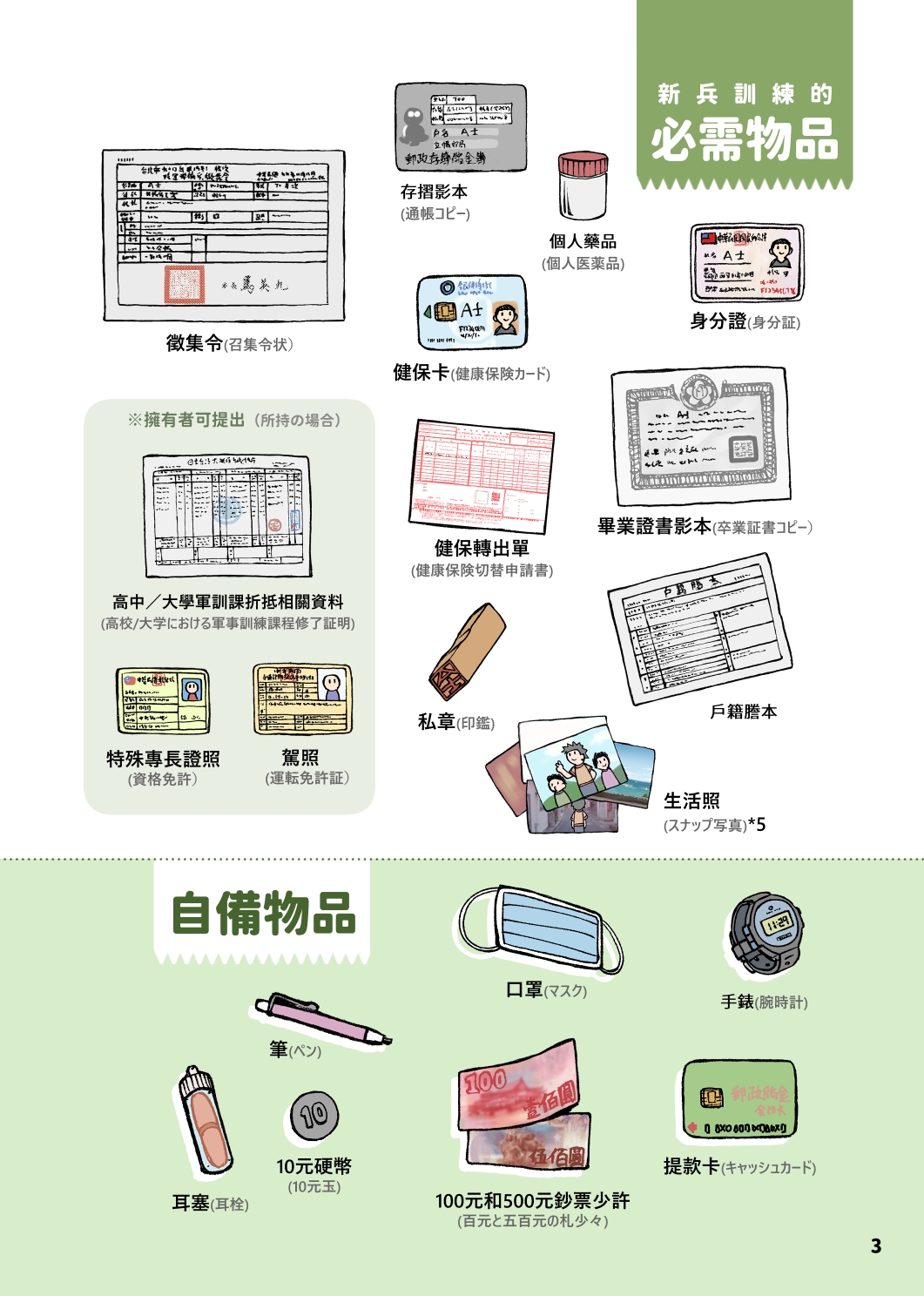 義務兵的新兵訓練