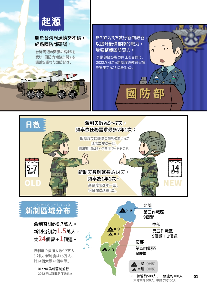 国軍新制教育召集