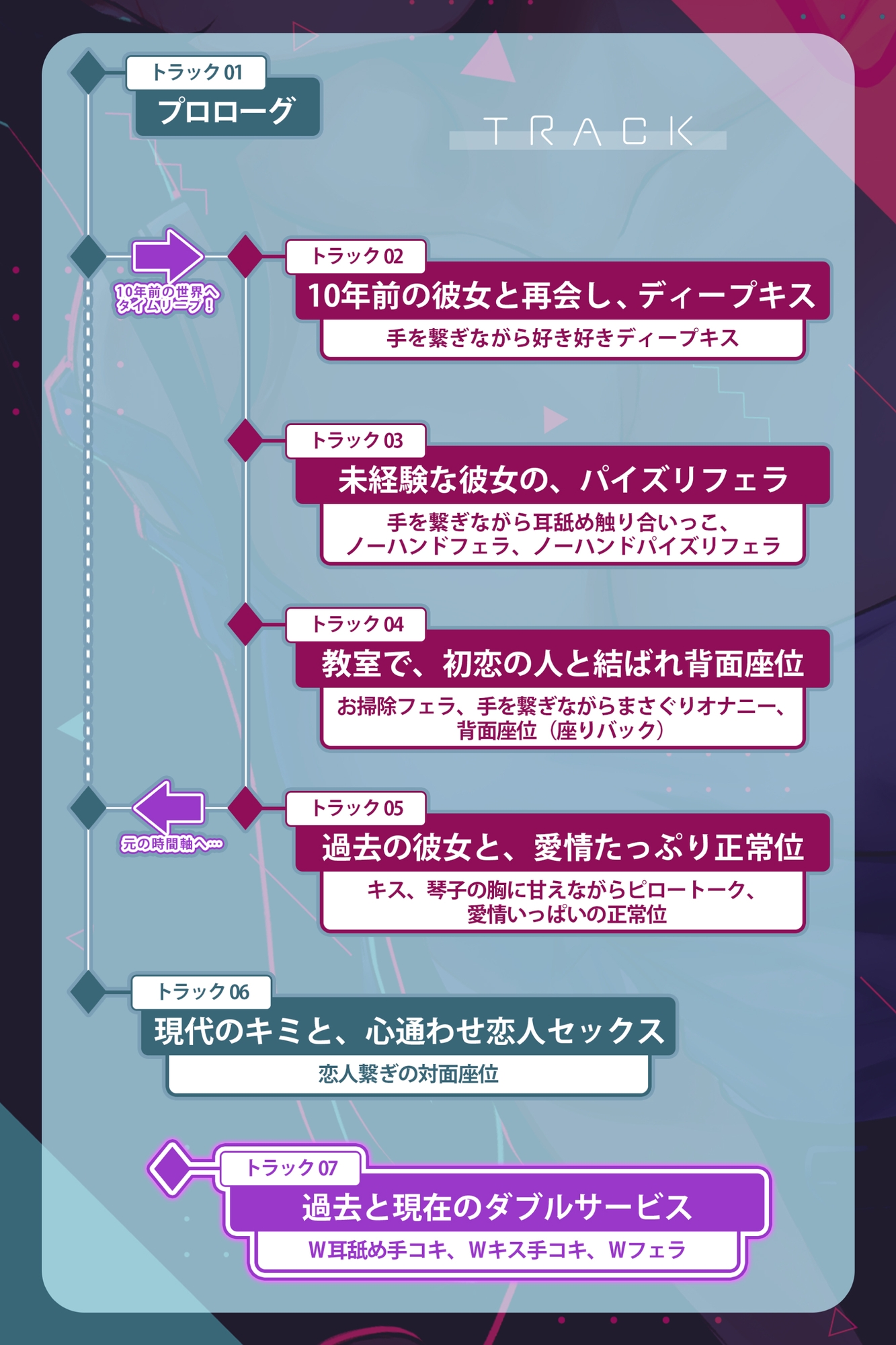 【純愛タイムリープ!】ずっと好きだったあの子と最後に話した卒業式の日に戻って、夜の教室で恋人繋ぎの「好き好き」仲直りセックス♪【KU100】