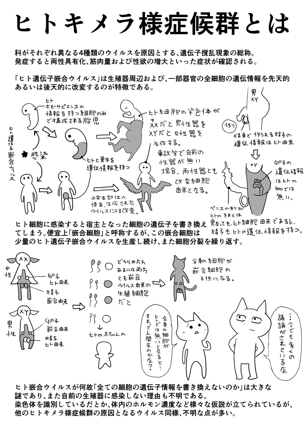 ヒトキメラ様症候群まとめ2023年1〜4月