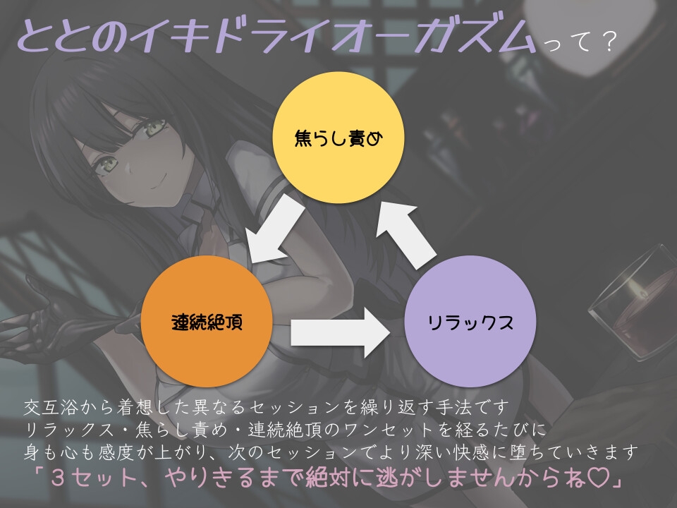 ととのイキドライオーガズム~前立腺を焦らし・連続・リラックスの交互イキ責めでととのう~