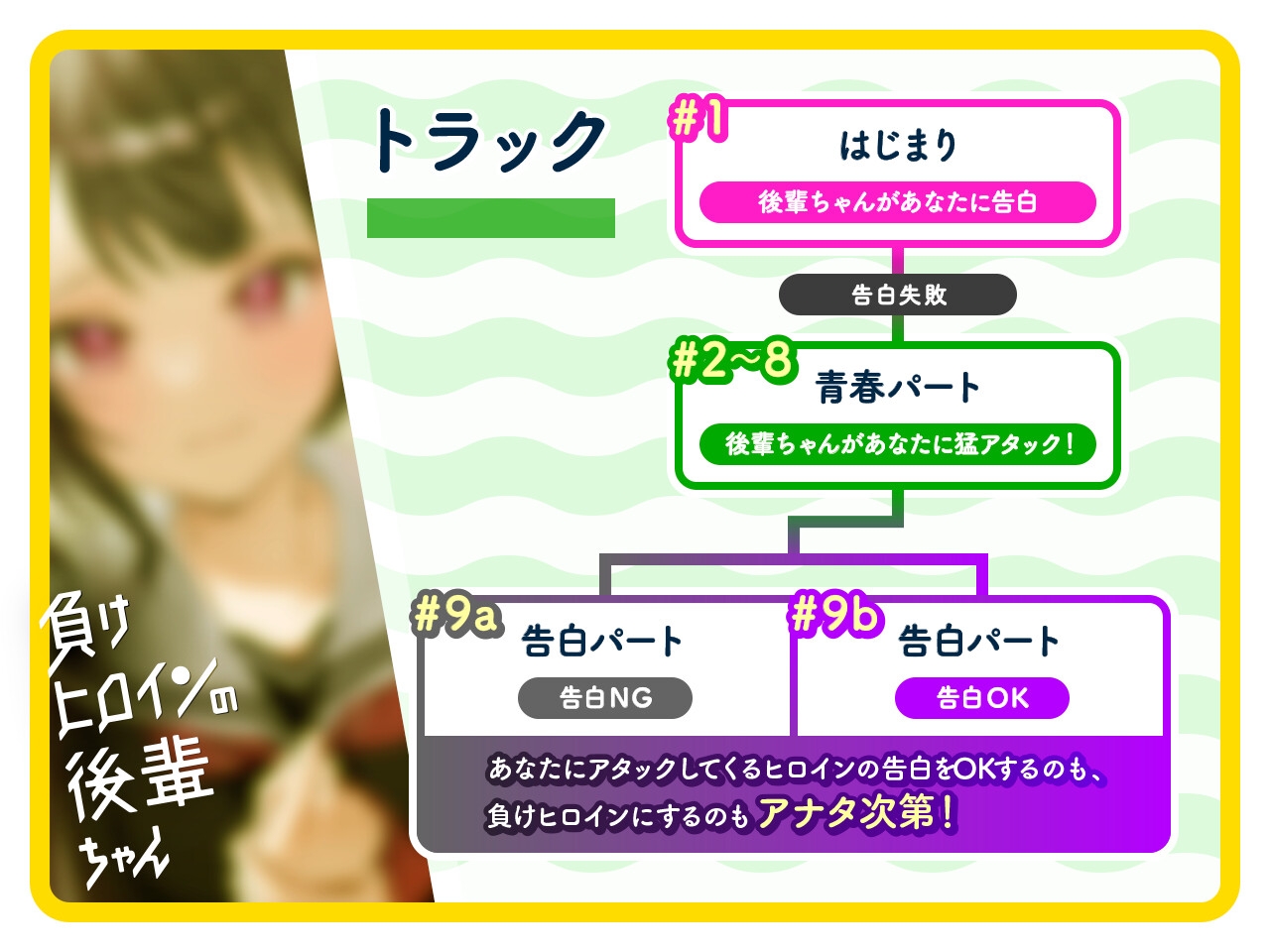 【ルート選択可・耳かき・マッサージ】負けヒロインの後輩ちゃん～憧れのセンパイと卒業までの最後の時間～ 【CV:山根綺】