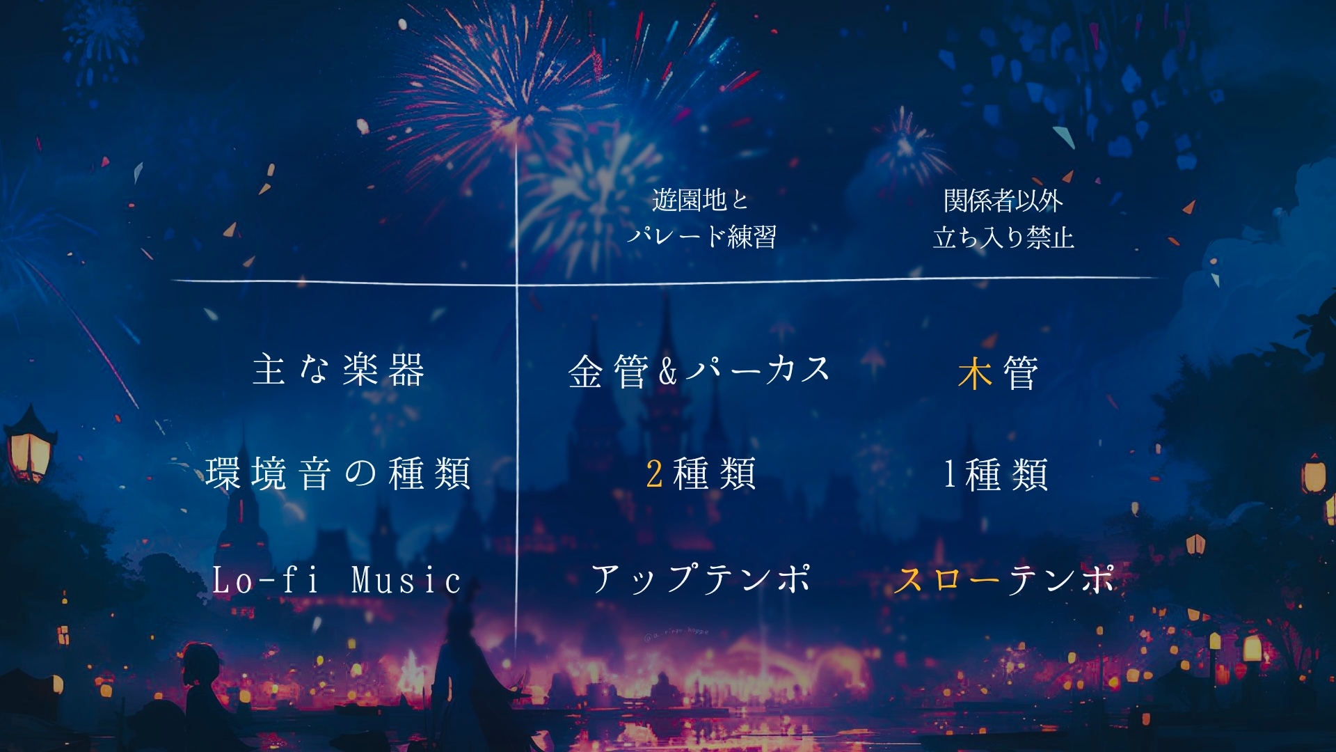【119分】あなたはテーマパークの音楽家 / 吹奏楽ASMR / 華やかな職業の地味な裏側 / 仕事を仕上げる夜