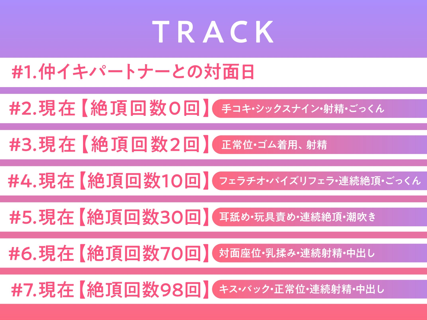 【期間限定110円】100回絶頂できたら単位が取れる素晴らしい学園～パートナーは初対面の清楚なFカップJK～<KU100>