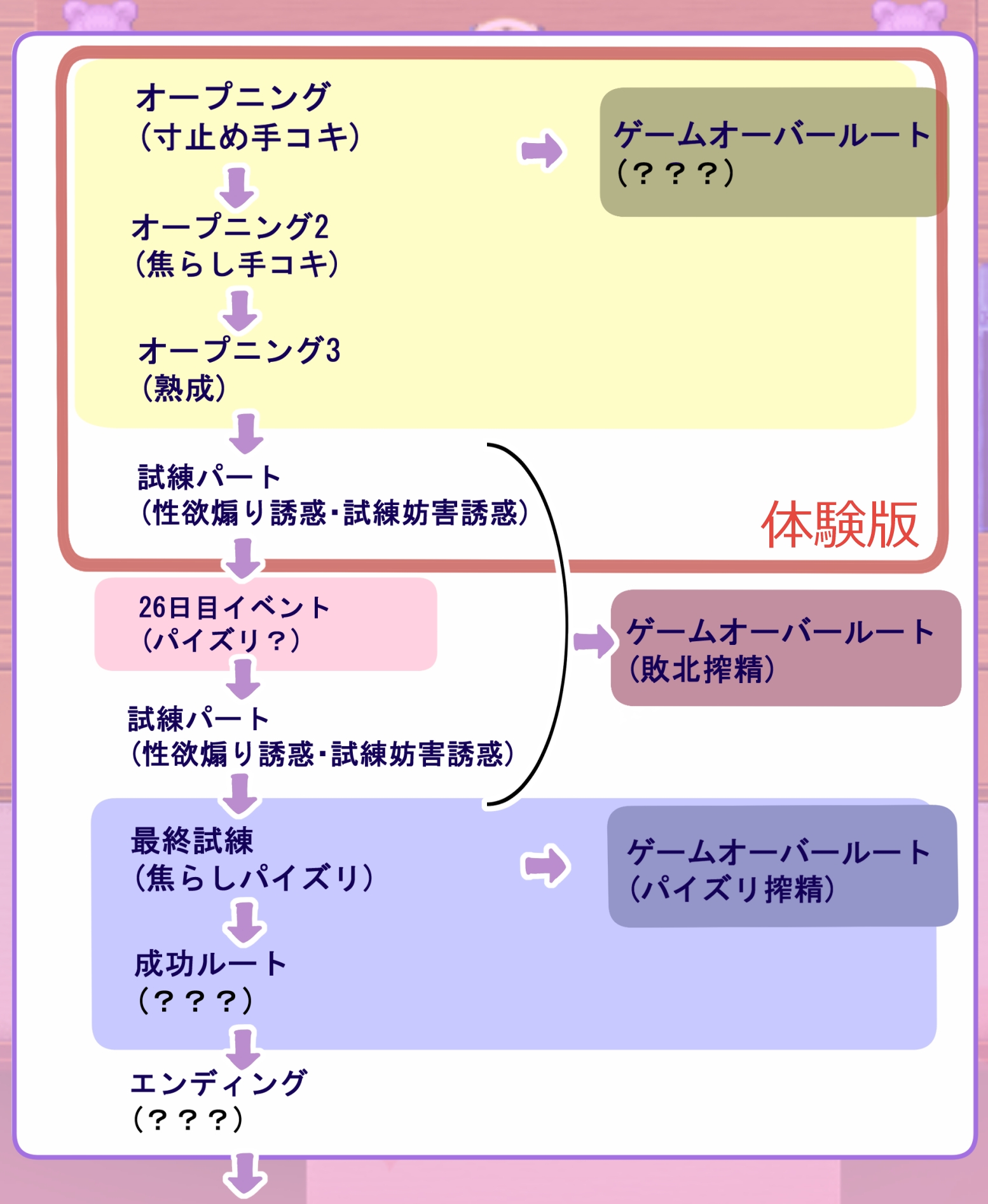 男にとって地獄の世界で小悪魔的射精管理妖精が雄の本能を毎日くすぐってくる話