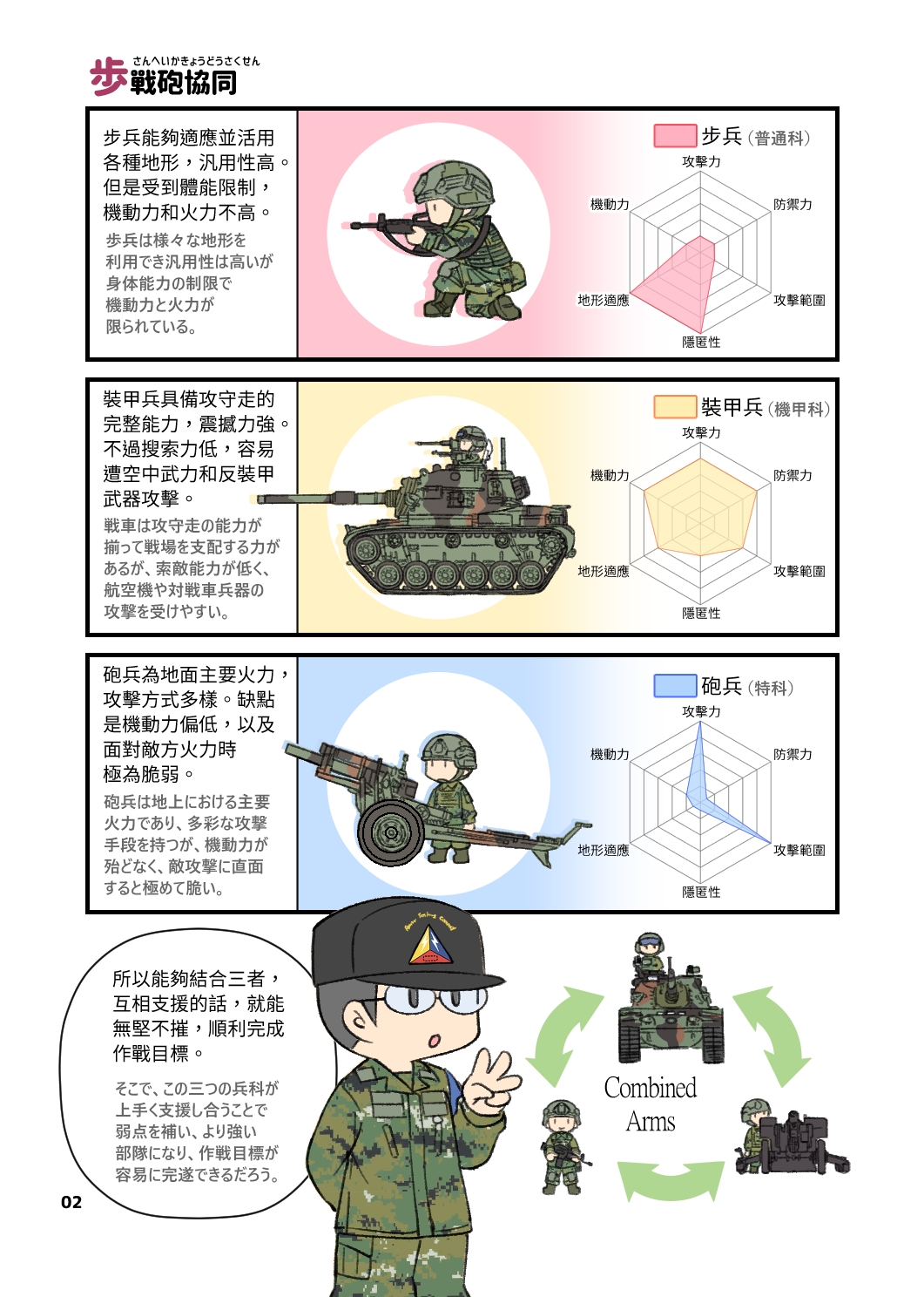 台湾戦車兵的訓練