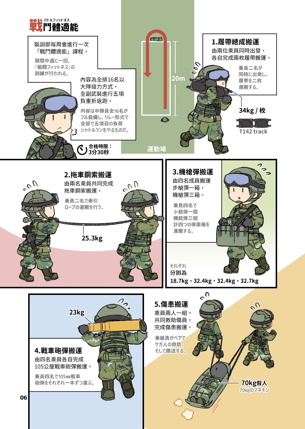 台湾戦車兵的訓練
