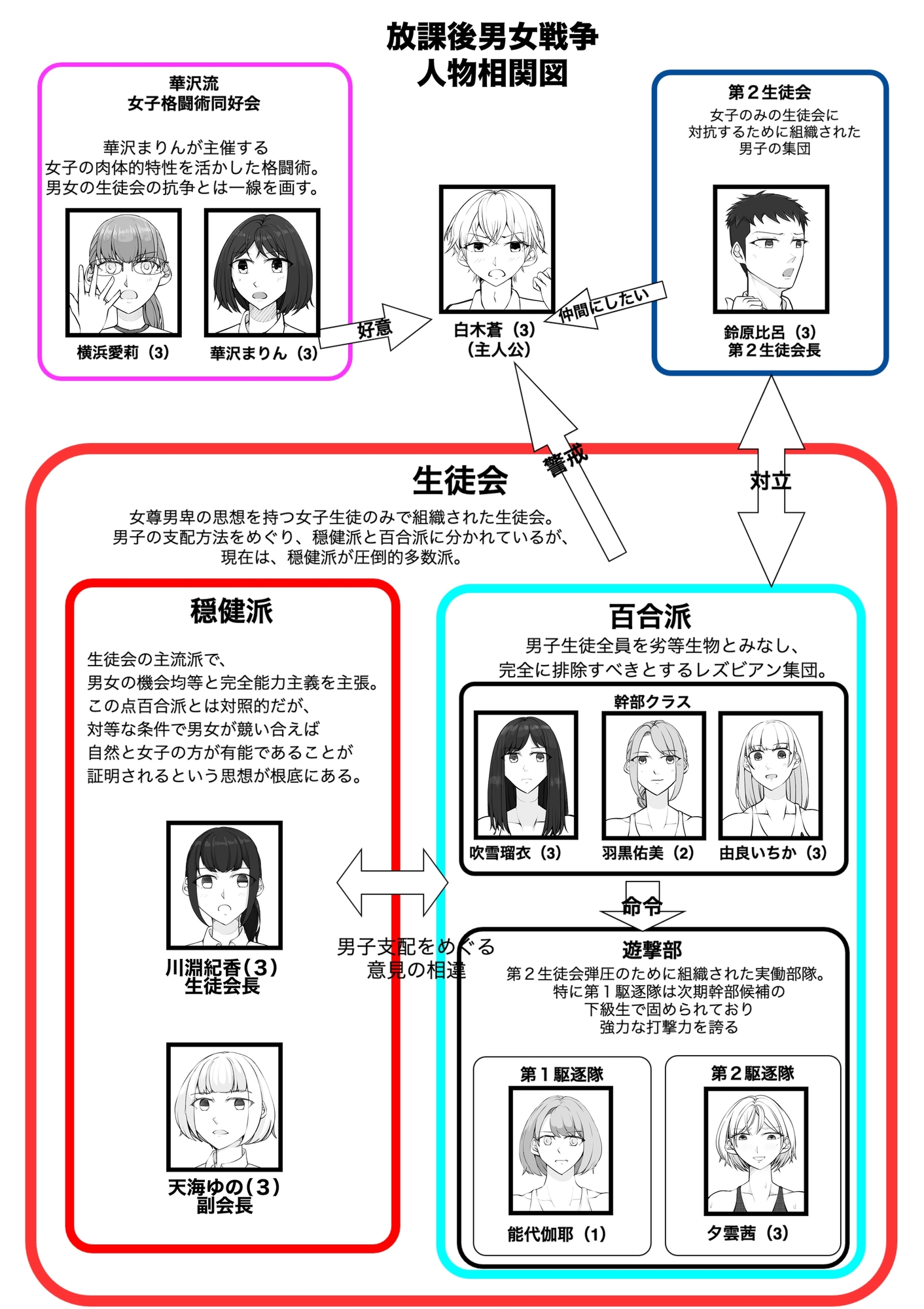 放課後女男戦争3