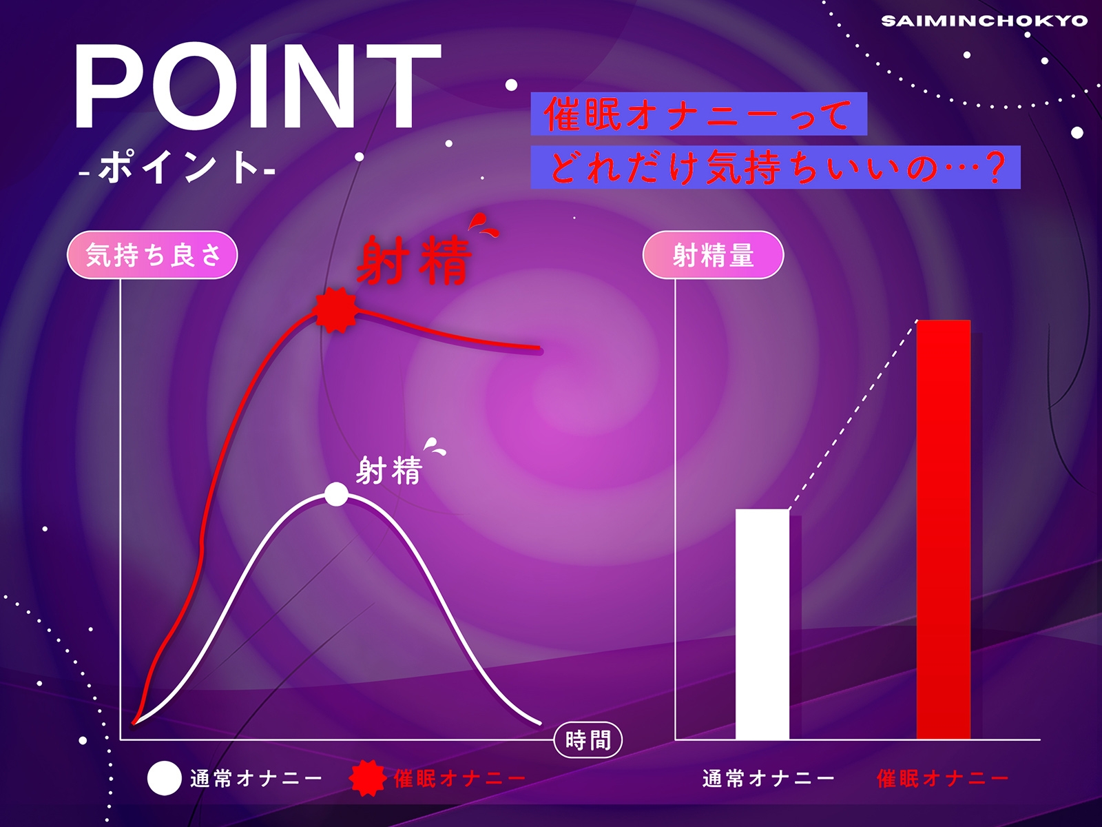 【催〇オナニー×射精管理】催〇って信じる…?~甘責め焦らしで大量射精~