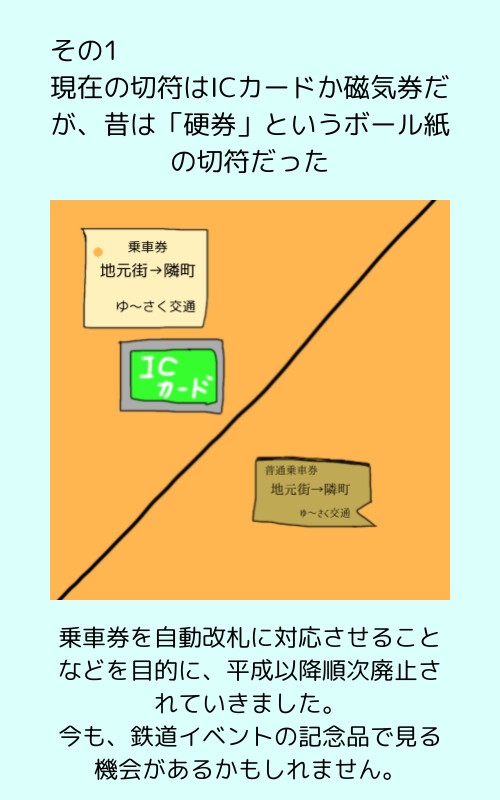 昔の鉄道はこんな感じでした。