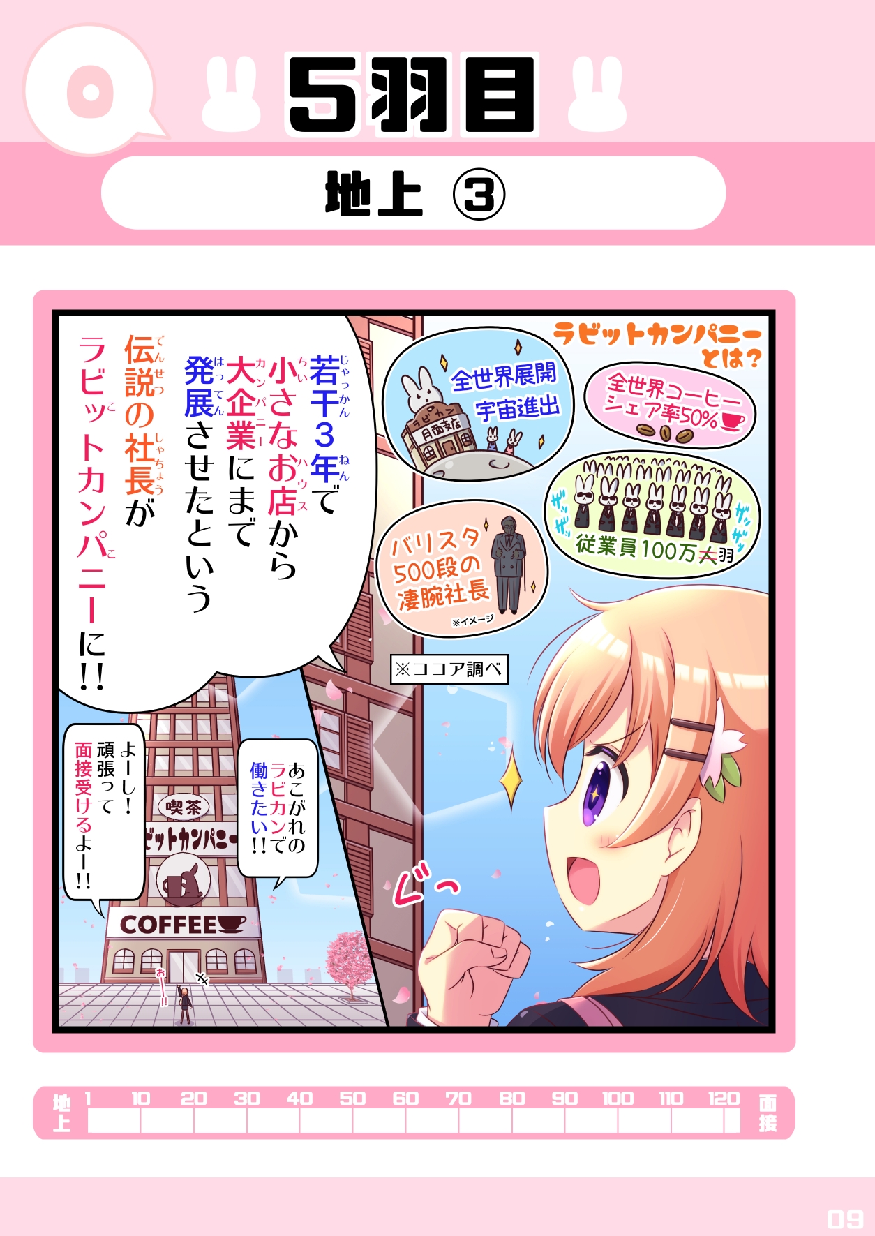 ラビットカンパニーへようこそ!(1)