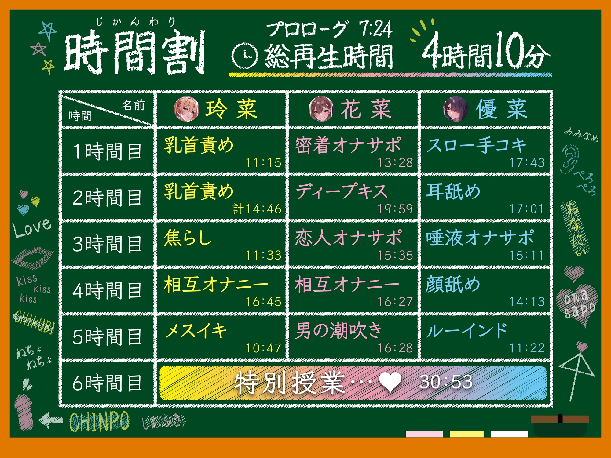 【4時間越え】オナサポ三姉妹〜女子生徒の声に従いちんぽをシゴき続ける学園へ一日体験入学〜