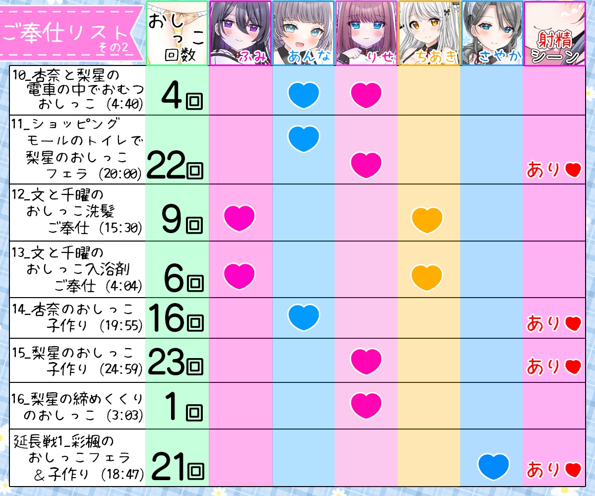 【5時間超/584回】お屋敷メイドのおしっこの日～あるてぃめっと～
