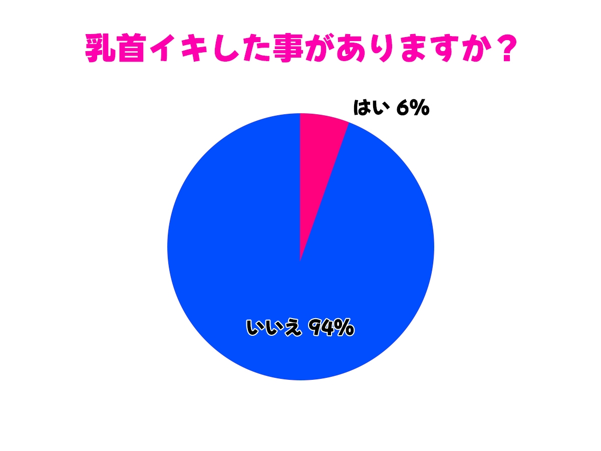 彼女に性癖バレして乳首開発調教されちゃった!ドS彼女に乳首責められ焦らされノーハンド射精が超気持ちいい!【乳首射精・メスイキ】