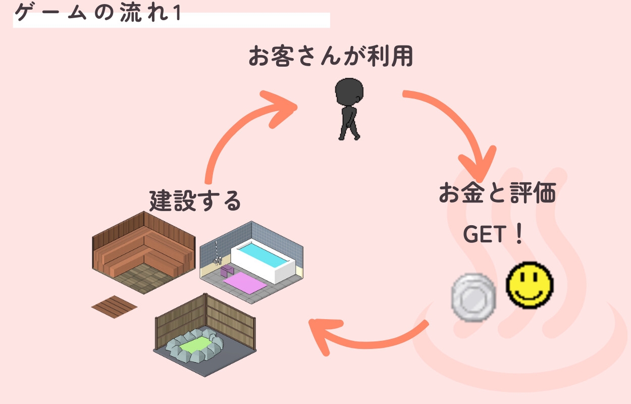 いやしの湯 経営日記