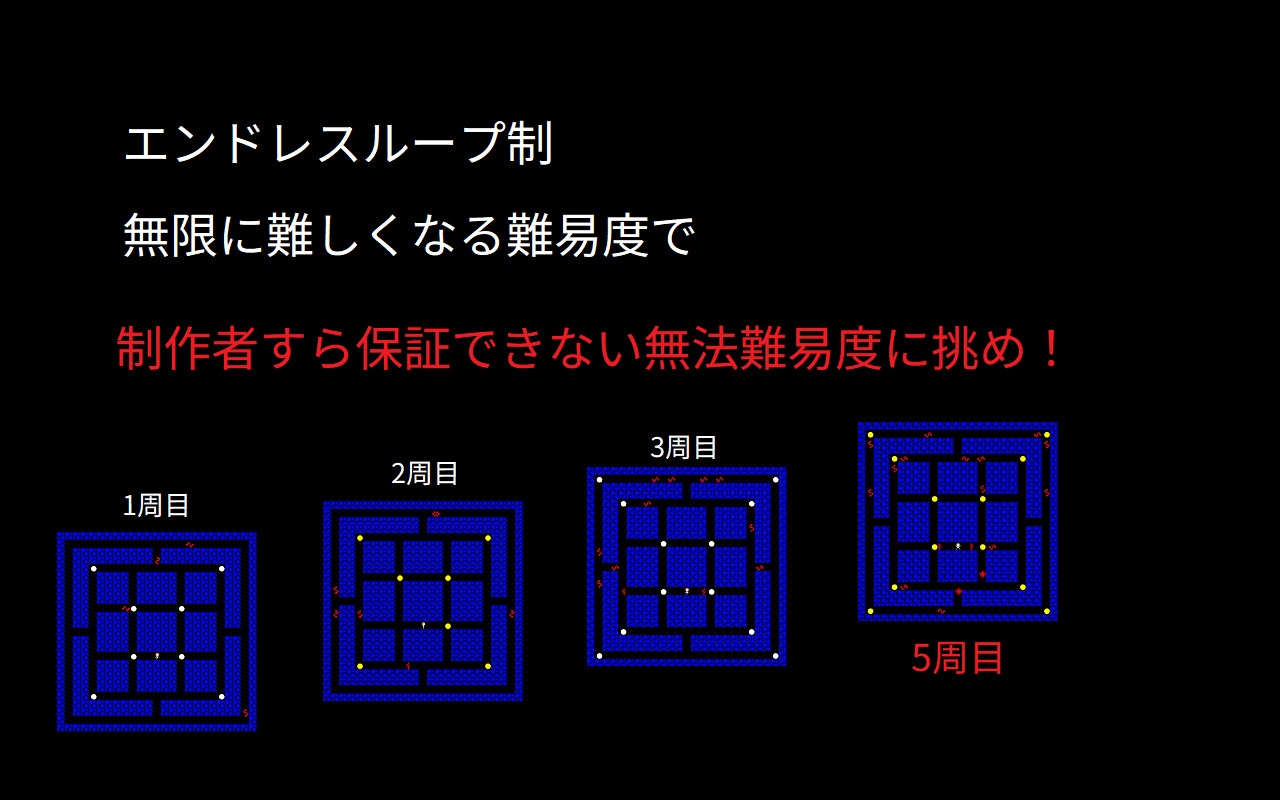 平行移動でぃめんしょん