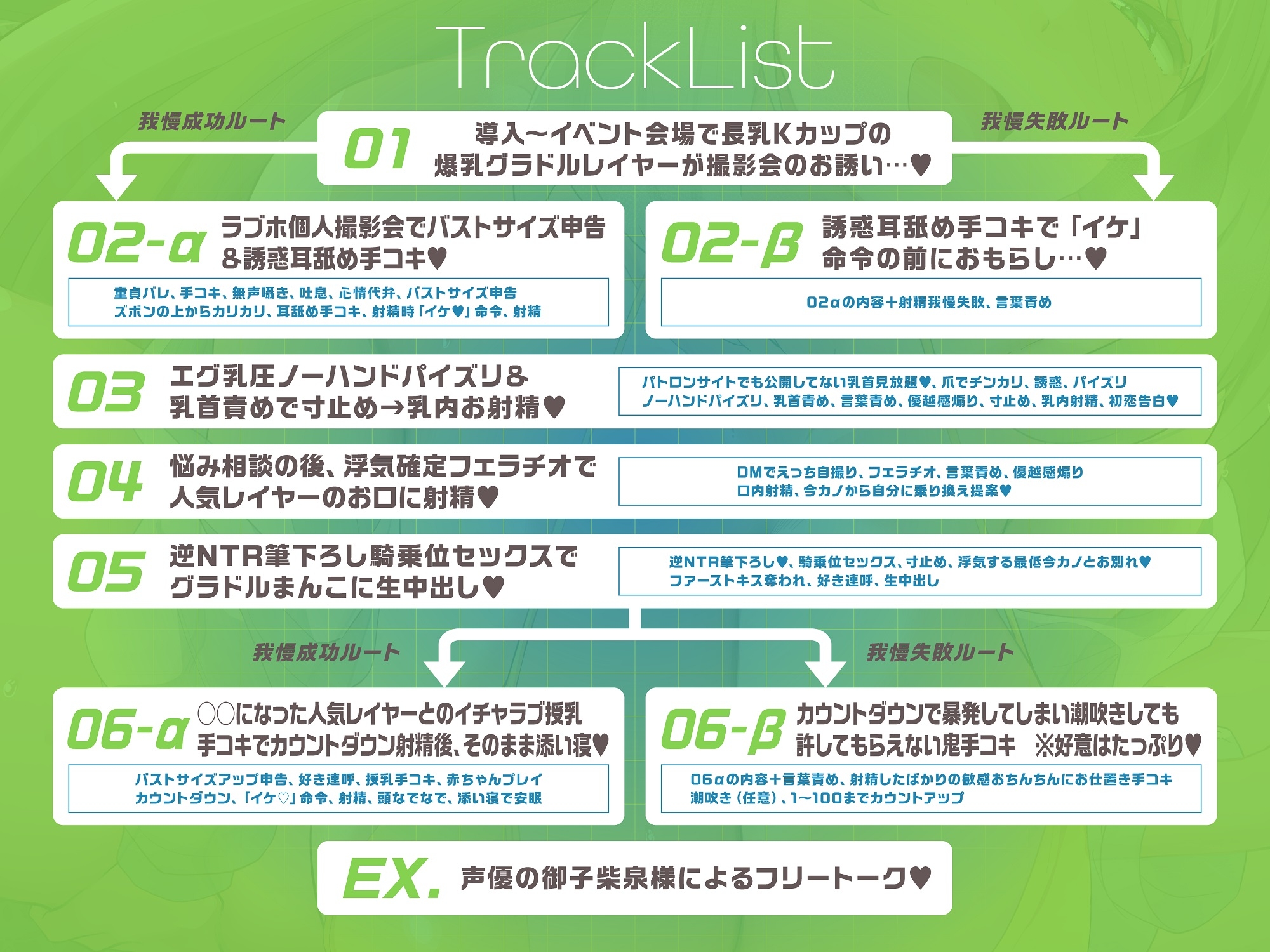 ✅3/23まで限定特典付き✅【ルート分岐あり】貴方を大好きなKカップ爆乳グラドル有名コスプレイヤーの純愛誘惑で逆NTRオフパコ交尾する音声【優越感煽り×心情代弁】