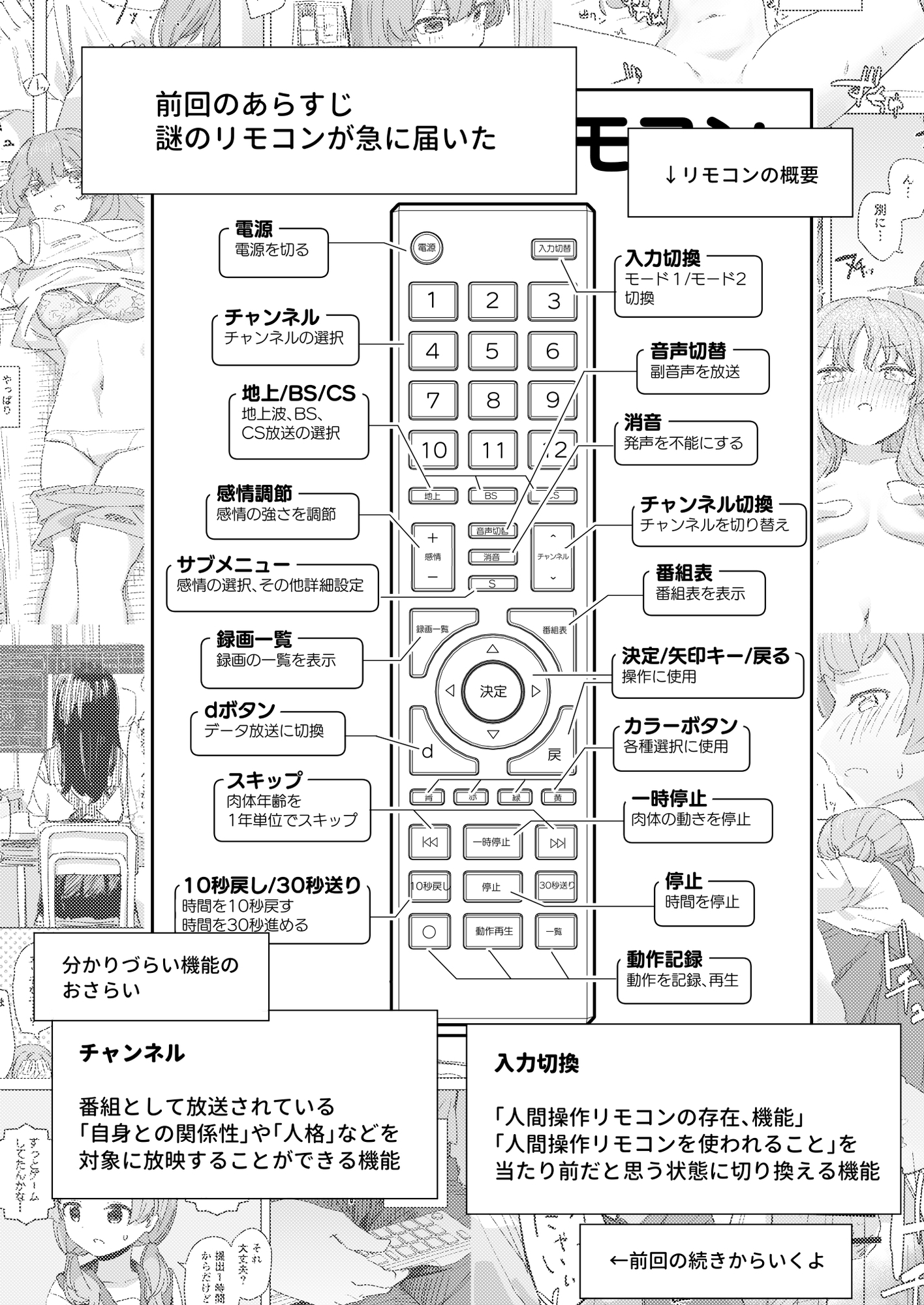 【感情操作】人間操作リモコン2【憤怒】